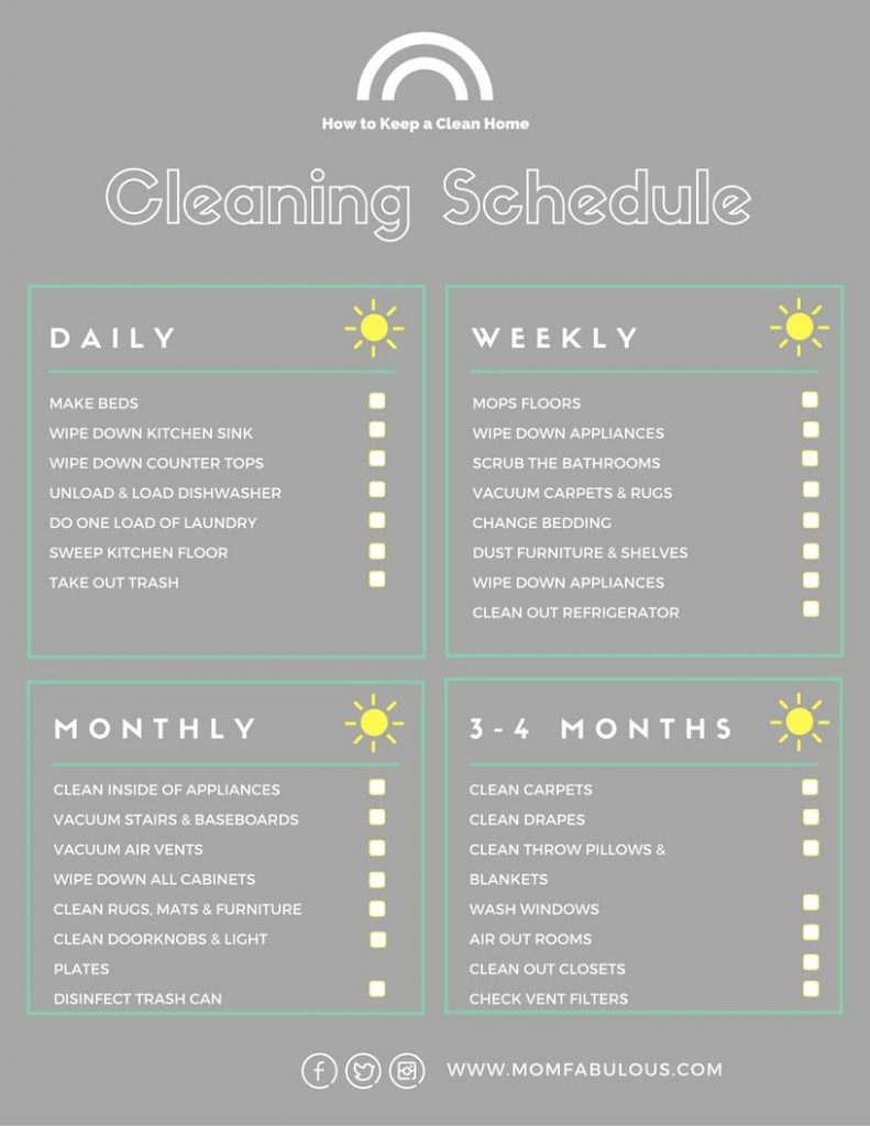 The best way to make sure we’re taking care of our homes and keeping them clean and us healthy is with a routine. Once you nail down a routine that works for your family and you do it consistently for a couple of months, it’ll become a habit and you’ll start to notice when you slack off. Here’s a basic, but hopefully helpful, cleaning chart you can print out and keep posted somewhere you’ll see it. I hope these tips and chart help you keep a clean home and your family healthy.