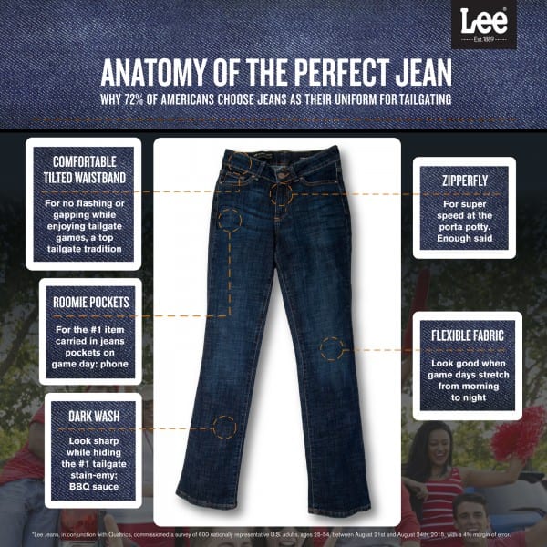 The anatomy of the perfect jeans