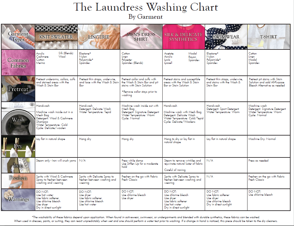 The Laundress Washing Chart