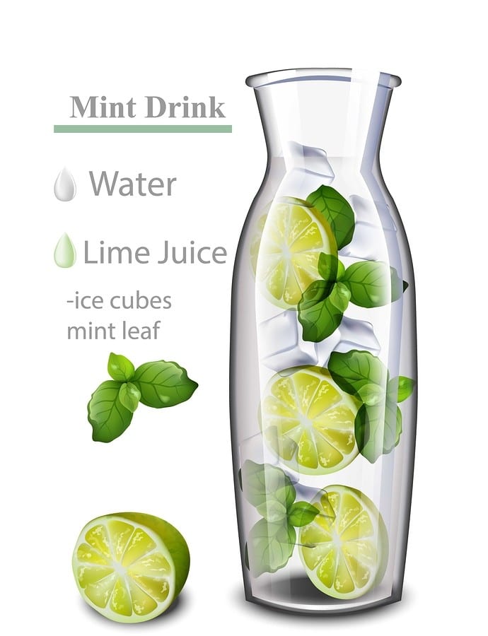 Mint detox water recipe